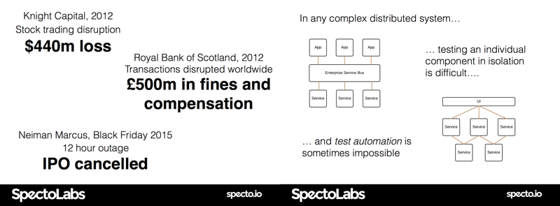 SpectoLabs TestWorksConf slides